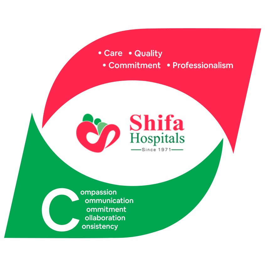 Shifa Hospitals logo
